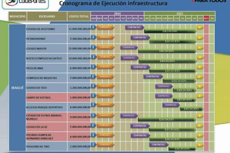 TOMADO DEL PLAN DE INFRAESTRUCTURA DE JUEGOS NACIONALES Y PARANACIONALES 2015