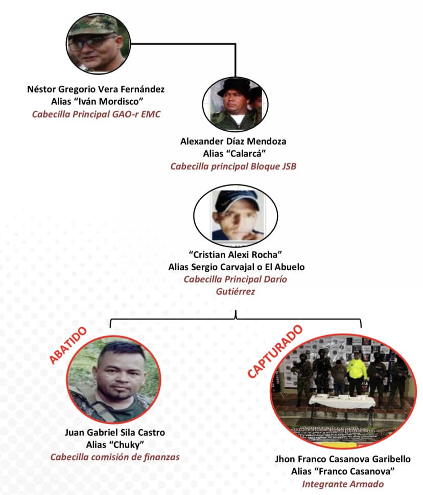 Alias ‘Chucky’ es señalado de ser uno de los cabecillas del frente Dario Gutiérrez, del Estado Mayor Central (EMC), de las FARC. 